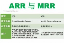 armr区别经济（arr和mrr）