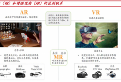 ar虚拟现实增强技术和vr（增强现实ar和虚拟现实vr有什么区别?）