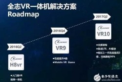 VR定位芯片（vr定位原理）