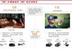 AR和VR存在的问题（ar和vr的区别和用途）