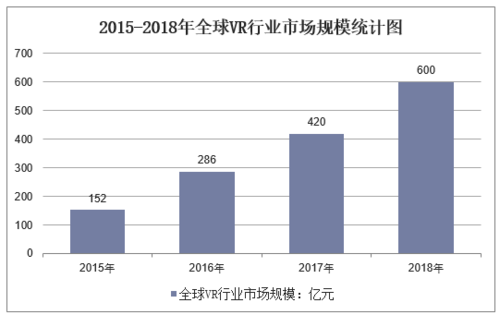 关于中国vr公司市场规模占比的信息  第2张