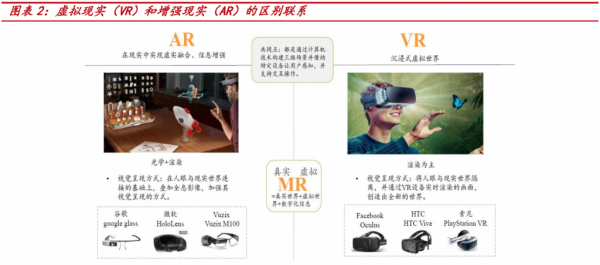 AR和VR存在的问题（ar和vr的区别和用途）  第1张
