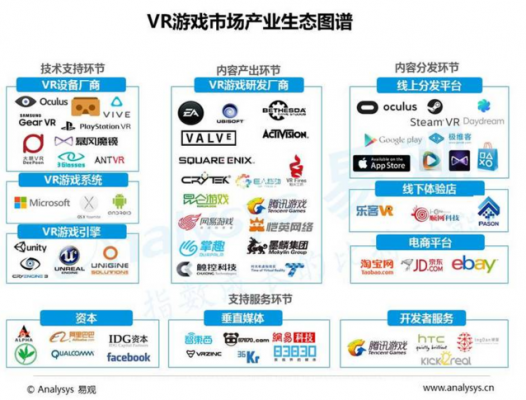 VR广电盈利模式（vr的盈利模式）  第1张