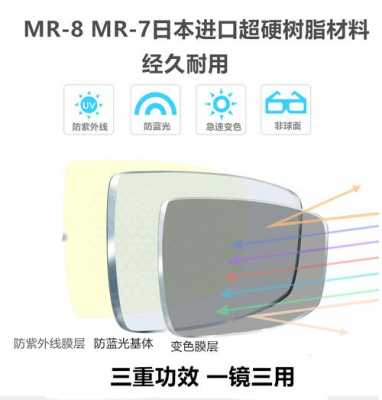 mr7镜片是（眼镜镜片mr7和mr8的区别）  第1张
