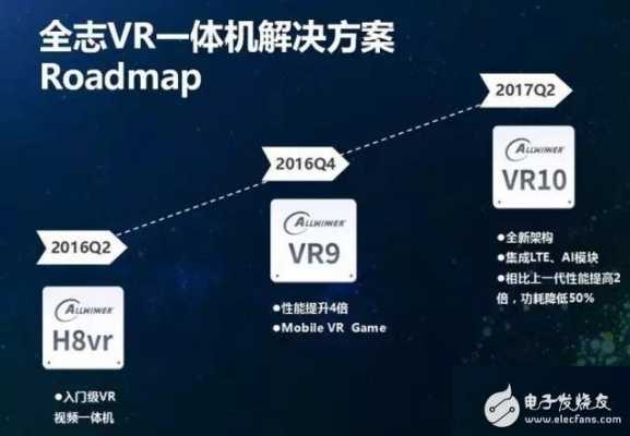 VR定位芯片（vr定位原理）  第1张